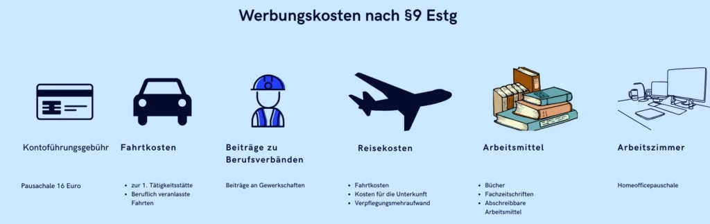 Werbungskosten nach §9 EstG